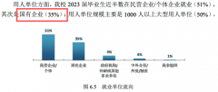 考不上985、211能够看看这5所原部勉强属高校实力