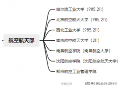 行业类院校劣势专业有哪些？（一）