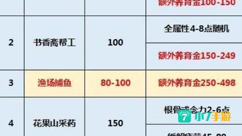 梦幻西游 赚钱