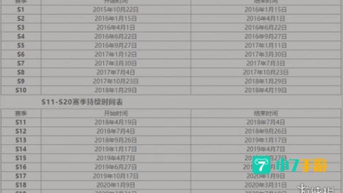 王者荣耀S24赛季开始时间