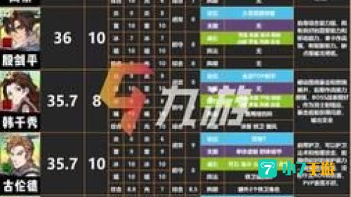 天地劫幽城再临角色排行