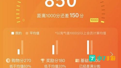 淘宝淘气值在哪里看