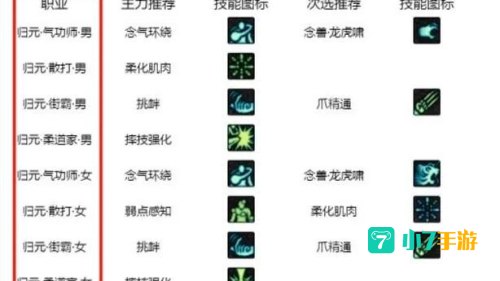 dnf徽章大全