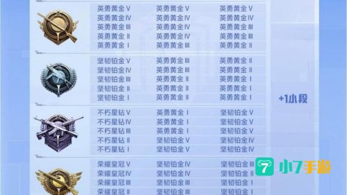 赛季段位继承