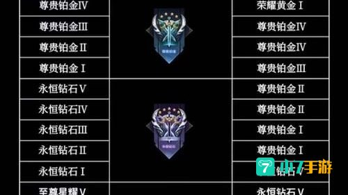 赛季段位继承