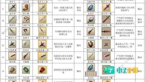 三级法宝合成