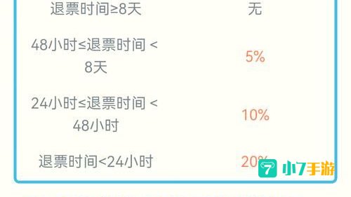 火车票退票后多久到账