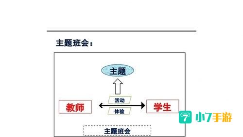 模拟班主任