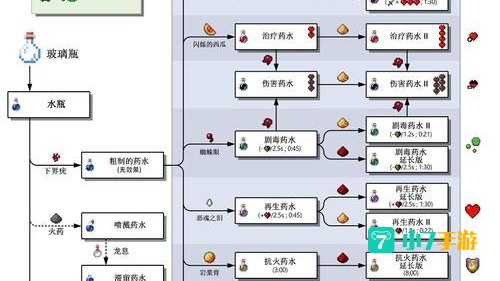 minecraft 合成表