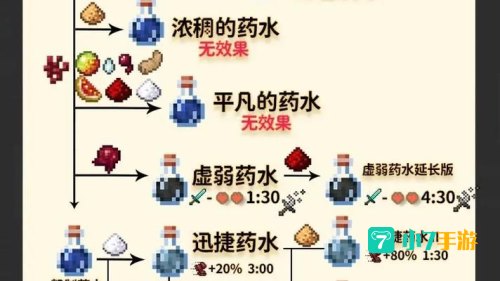 minecraft 合成表