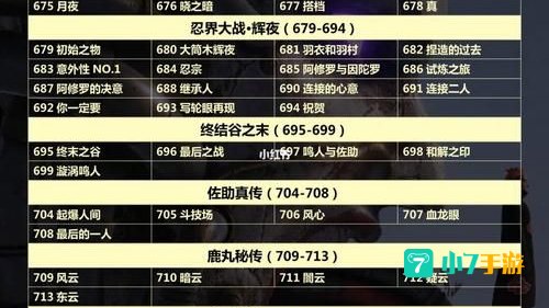 火影忍者剧情分析