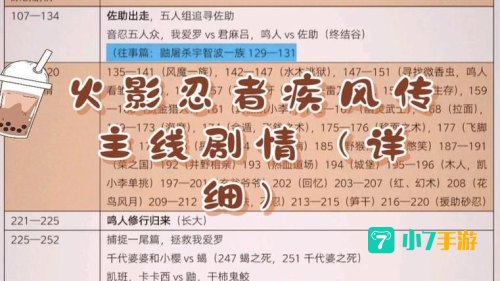 火影忍者剧情分析
