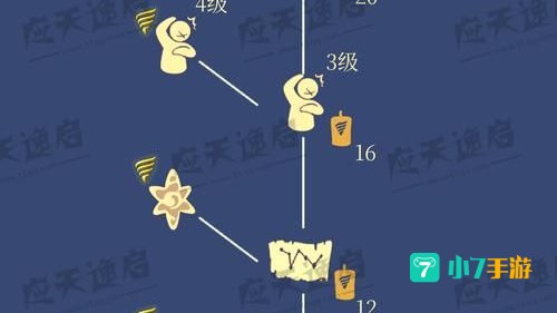 光遇潜海季先祖位置