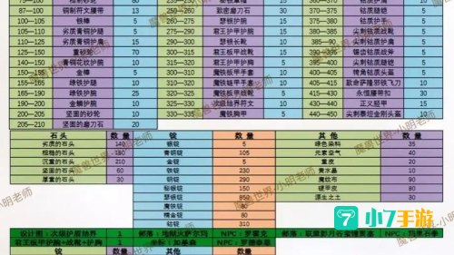 wow裁缝攻略