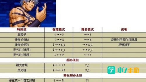拳皇97电脑出招表